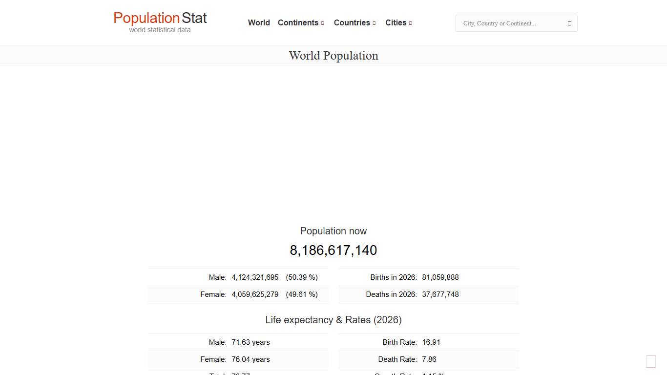 World Population (2026) - Population Stat